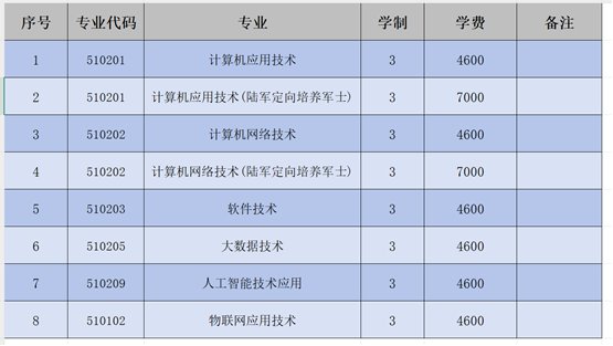 博士3名