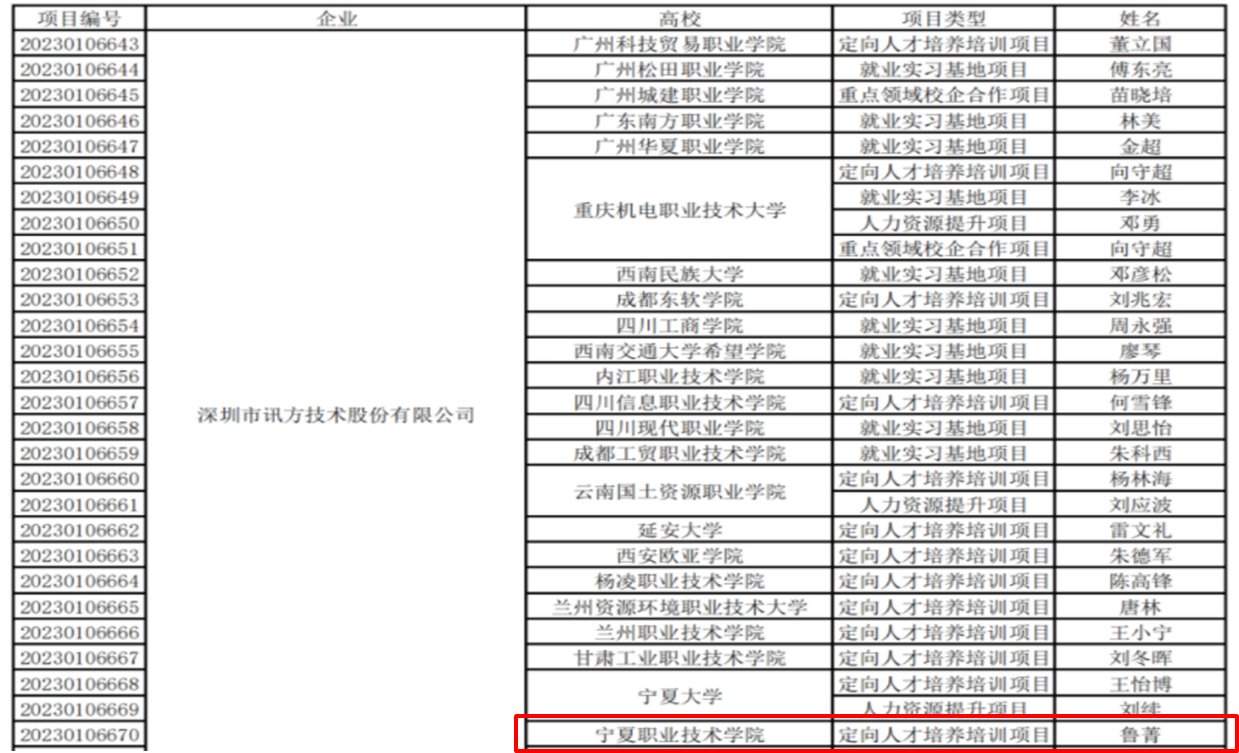 深圳市讯方技术股份有限皇家平台app