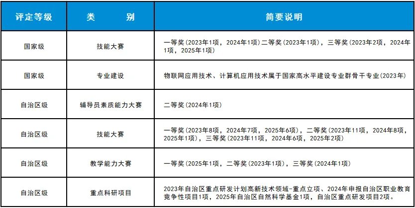 专业介绍
