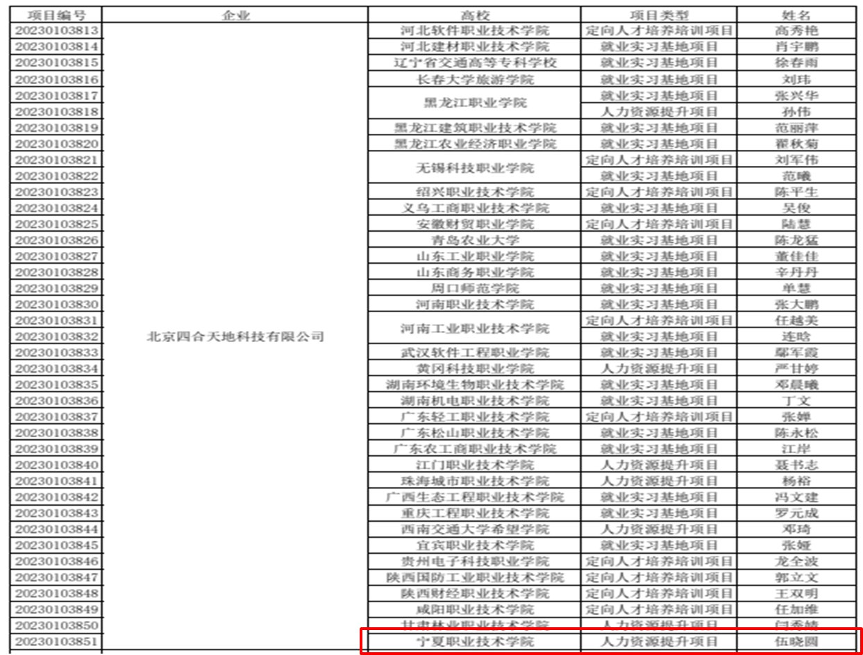 北京四合天地科技有限皇家平台app下
