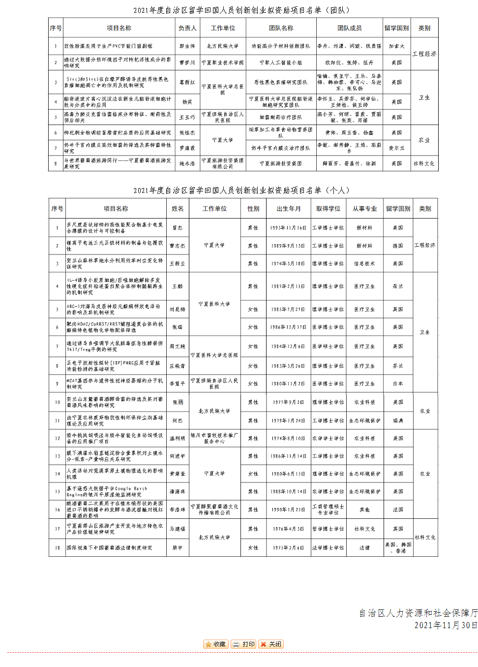 在仅有的26个项目中