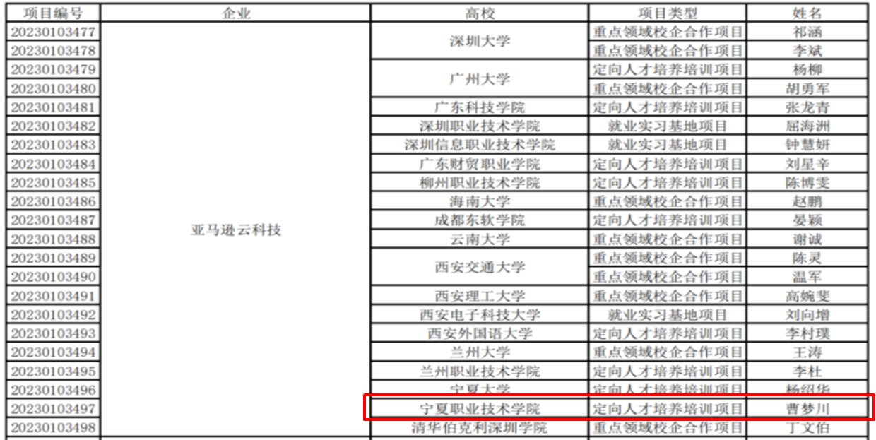 伍晓圆等五个教学团队