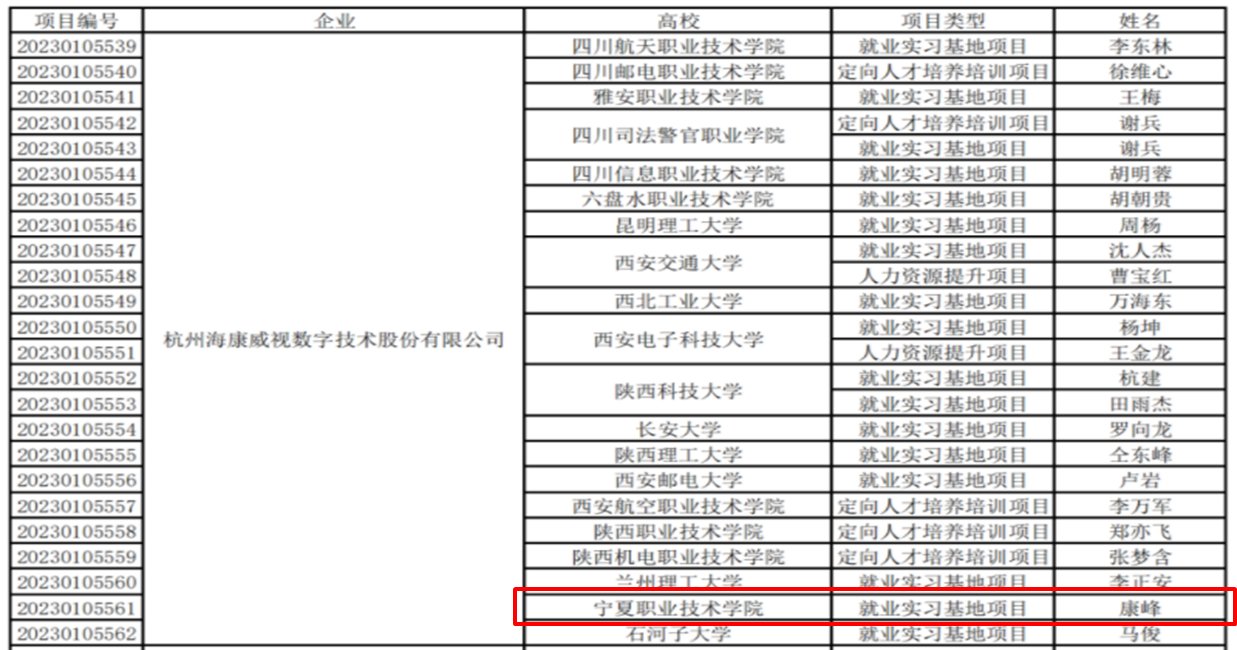 杭州海康威视数字技术股份有限皇家平台