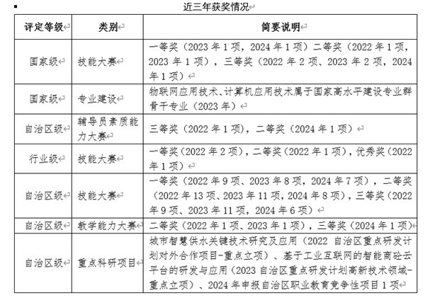 服务于IT企业