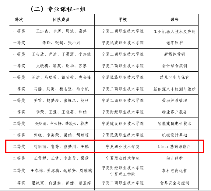 此次佳绩充分展示了皇家体育app下载